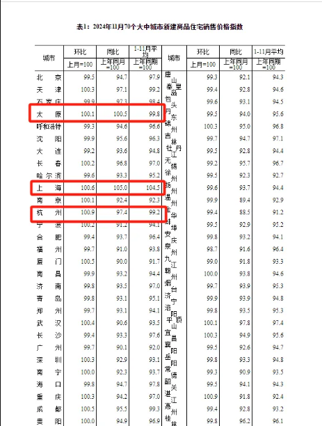 图片来源：国家统计局