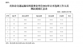 關(guān)于公布慶陽市交通運(yùn)輸局所屬事業(yè)單位2024年公開選調(diào)工作人員測試成績的公告