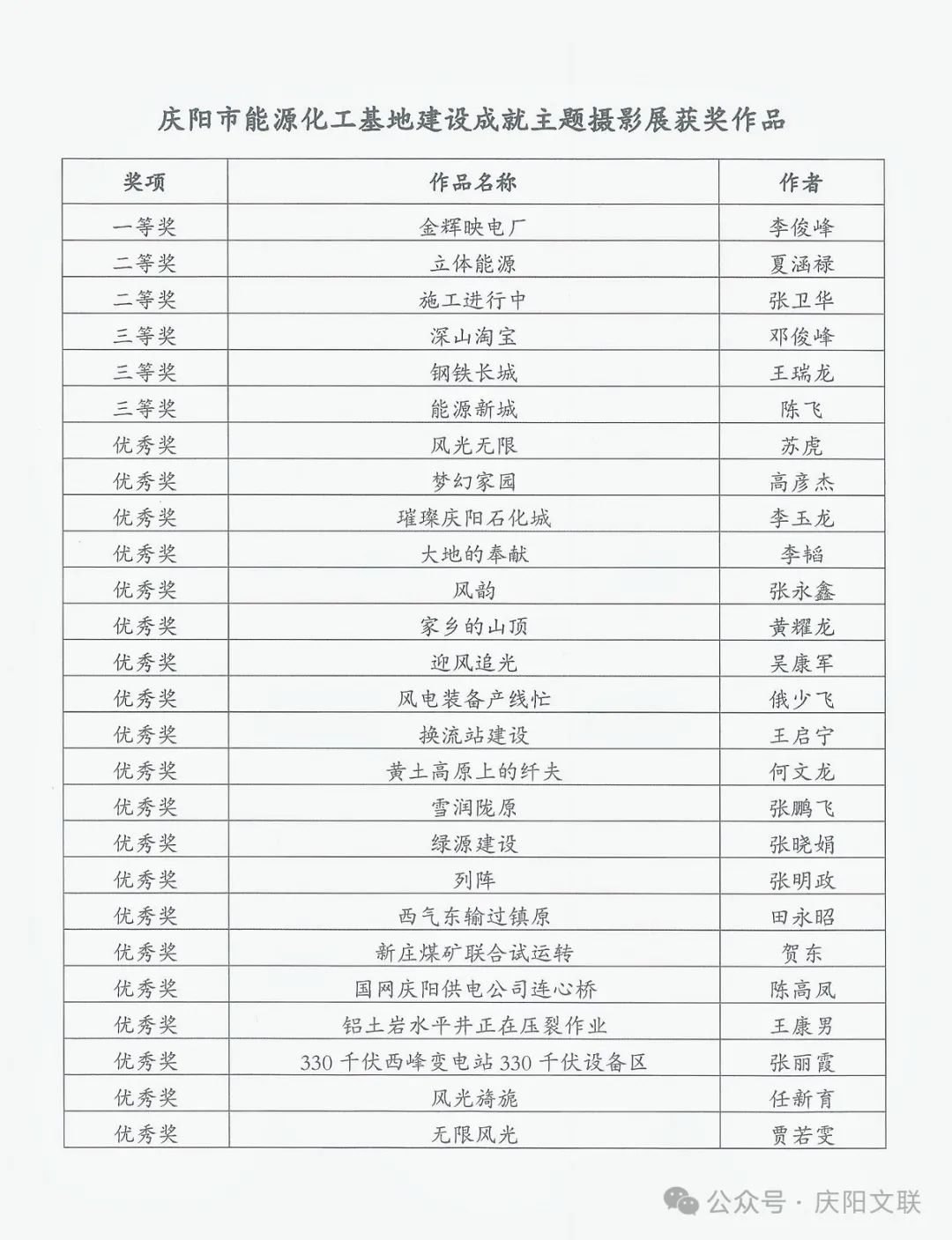 获奖作品公示