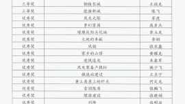 慶陽市能源化工基地建設(shè)成就主題攝影展獲獎(jiǎng)作品公示