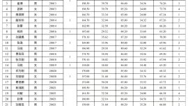 慶陽市殘疾人聯(lián)合會(huì)關(guān)于慶陽市康復(fù)醫(yī)院2024年公開招聘工作人員面試及綜合成績的公示