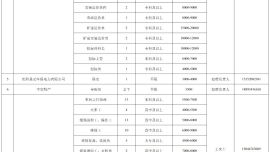 慶陽市“周六人才集市”（總第75期）用工信息公告