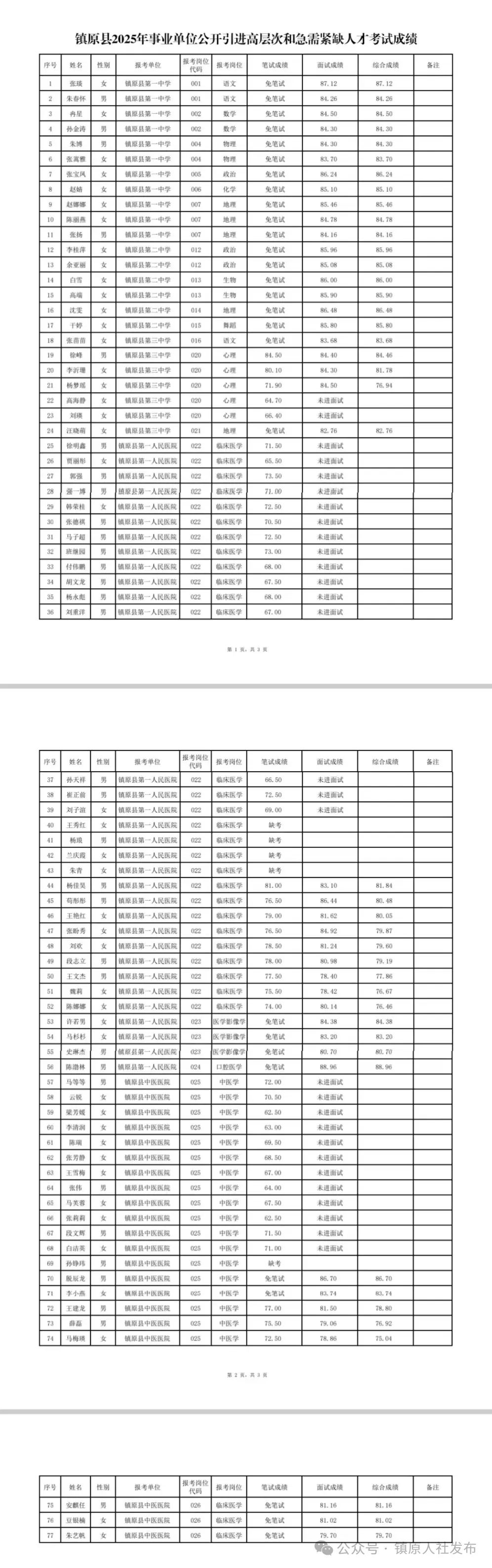 镇原县2025年事业单位公开引进高层次和急需紧缺人才考试成绩