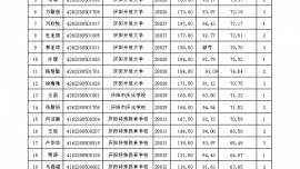 2024年慶陽市市直學(xué)校公開招聘教師考試總成績公告