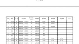 鎮(zhèn)原縣2025年事業(yè)單位公開引進(jìn)高層次和急需緊缺人才考試成績公布