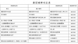 慶陽(yáng)市基本醫(yī)療保險(xiǎn)門診慢特病待遇享受告知書