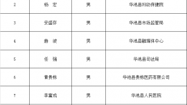 華池縣醫(yī)療保障局關(guān)于擬選聘醫(yī)保基金社會(huì)監(jiān)督員的公示