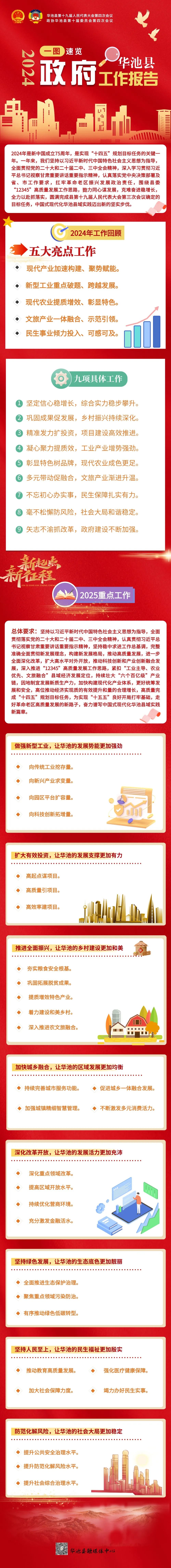 【聚焦兩會·長圖】一圖速覽|2024年華池縣政府工作報告