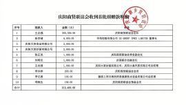 首批捐款21万余元！庆阳商贤联谊会发起定日县6.8级地震捐赠倡议！