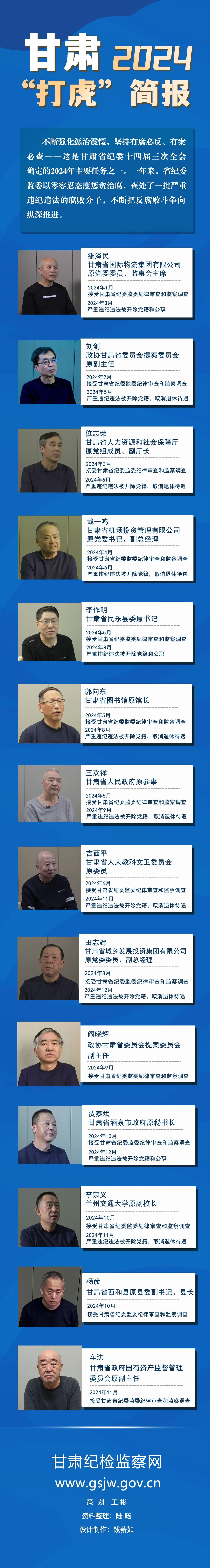 甘肃2024“打虎”简报来了！
