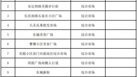 慶陽(yáng)市西峰區(qū)城市管理局關(guān)于2025年春節(jié)期間臨時(shí)年貨市場(chǎng)設(shè)置的通告