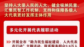 一圖讀懂慶陽市人大常委會(huì)工作報(bào)告