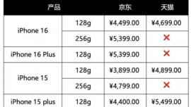 国补明日上线，苹果等多款手机集体降至6000元以内