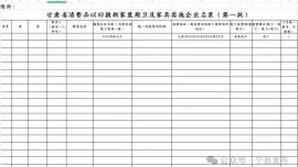 寧縣商務(wù)局關(guān)于征選2025年甘肅省消費(fèi)品以舊換新補(bǔ)貼政策家裝廚衛(wèi)實(shí)施企業(yè)的公告