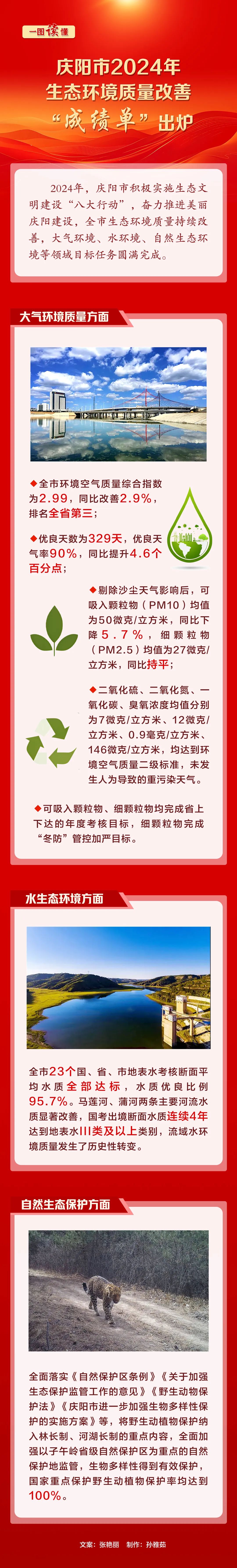庆阳市2024年生态环境质量改善“成绩单”出炉