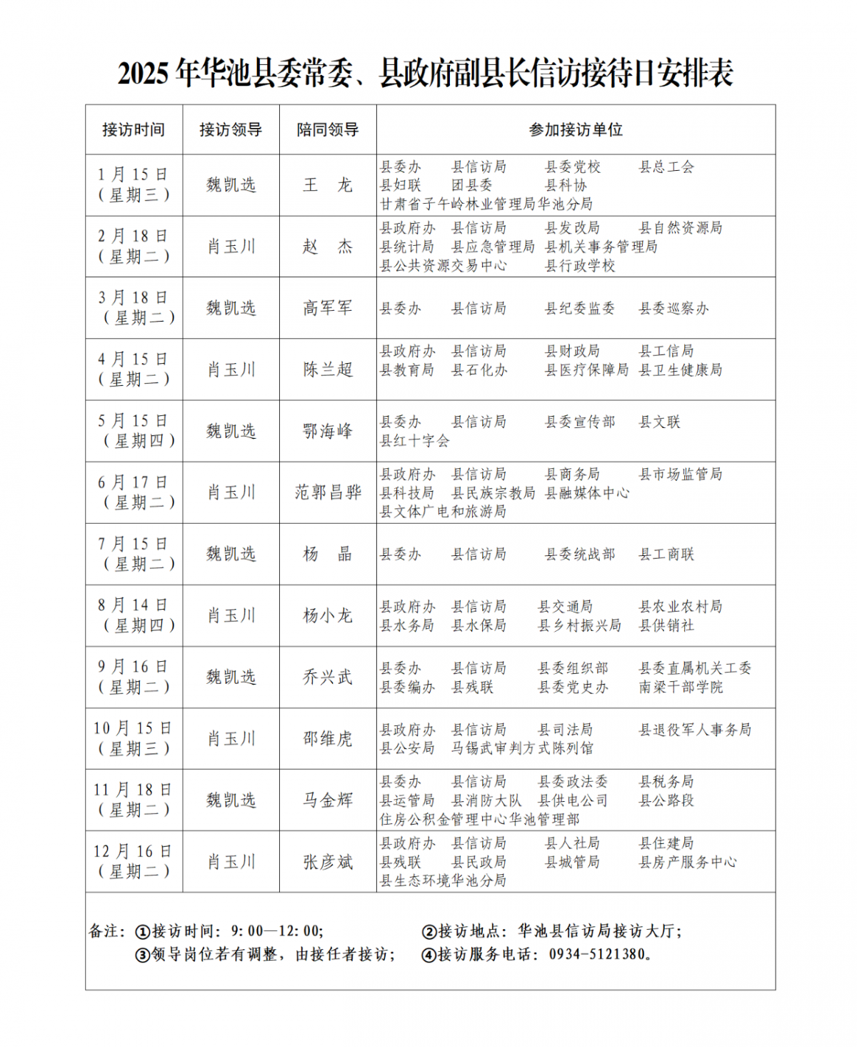 信访接待日工作安排
