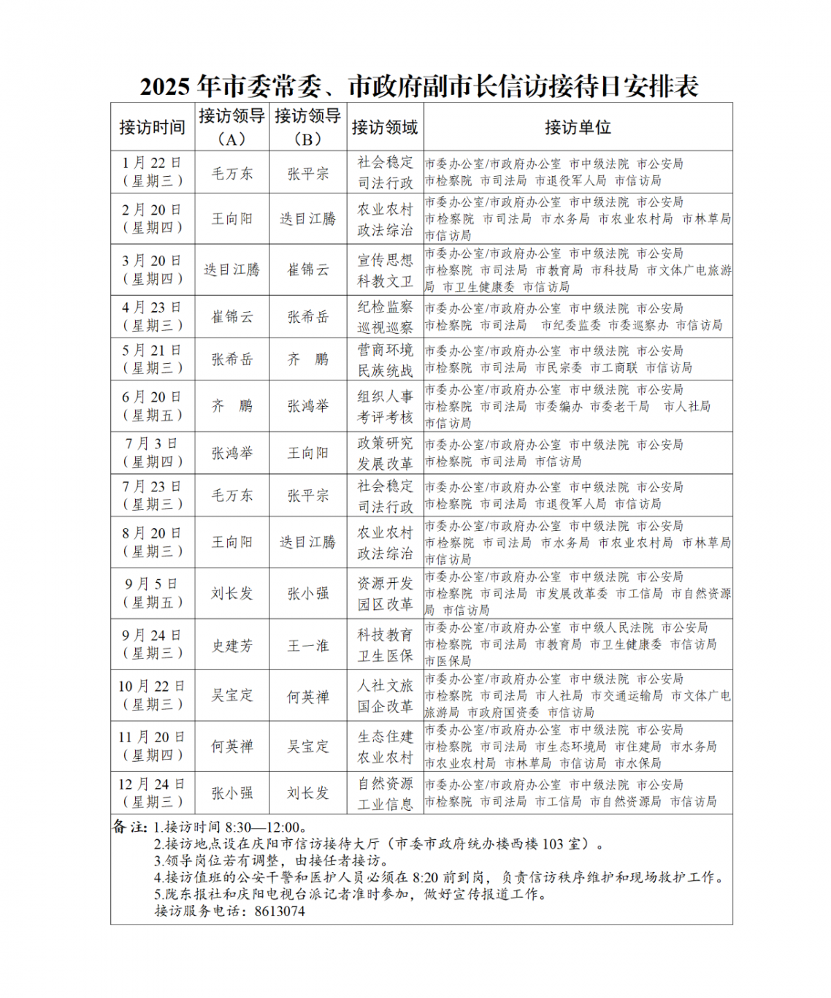 信访接待日工作安排