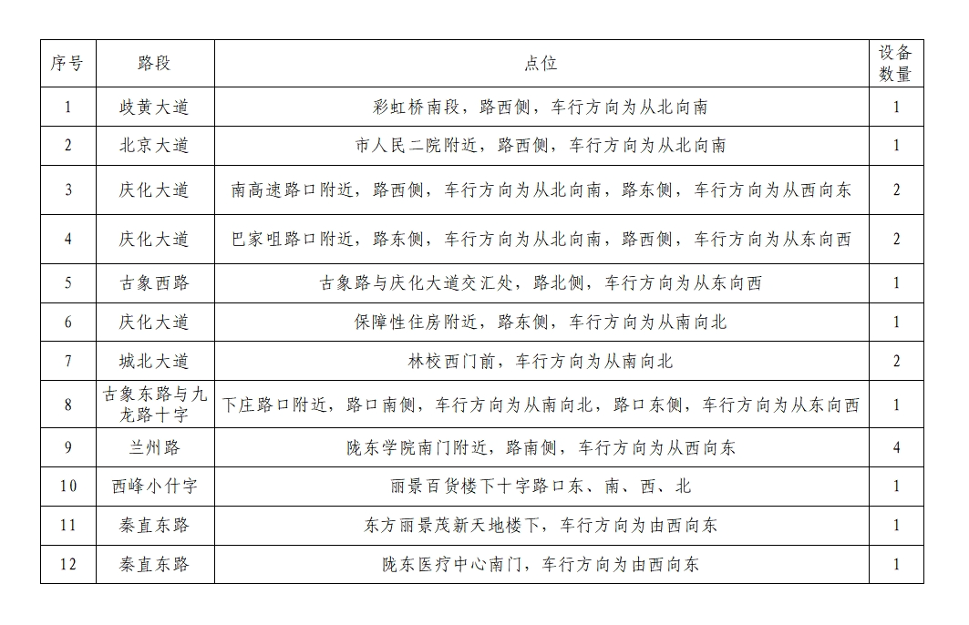 ETC设备点位表