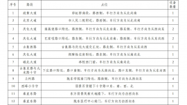 西峰城区路内停车ETC快捷支付功能2月26日启用