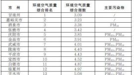省生態(tài)環(huán)境廳發(fā)布2025年1月全省14個地級城市環(huán)境空氣質量排名情況