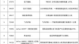 2025数字中国创新大赛·低空经济赛道方案赛晋级决赛名单出炉