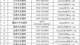 “物业服务履约不到位、侵占业主公共收益等问题”投诉举报渠道