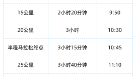 关于调整2025兰州马拉松关门时间的公告