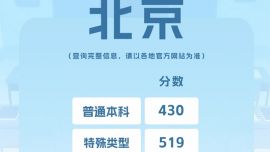 最全！2025各地高考分数线汇总