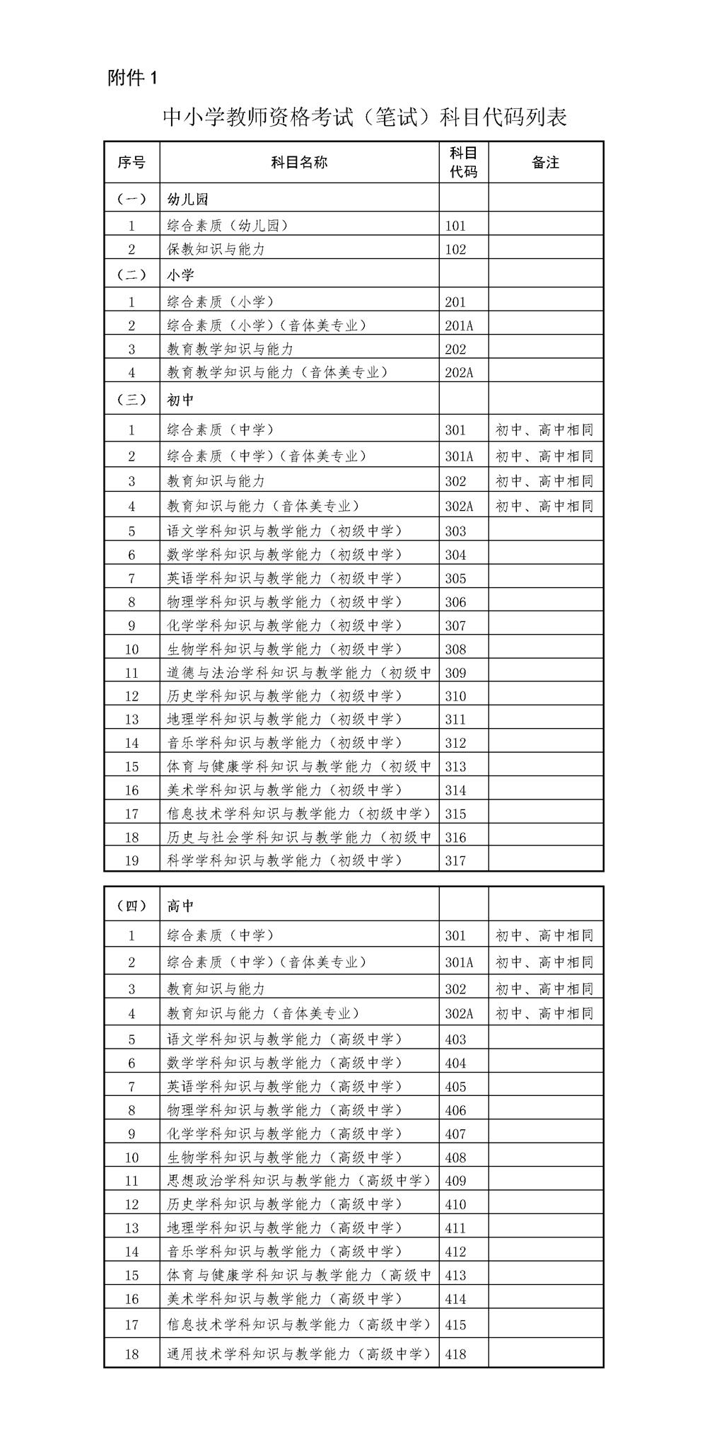 附件1中小学教师资格考试（笔试）科目代码列表