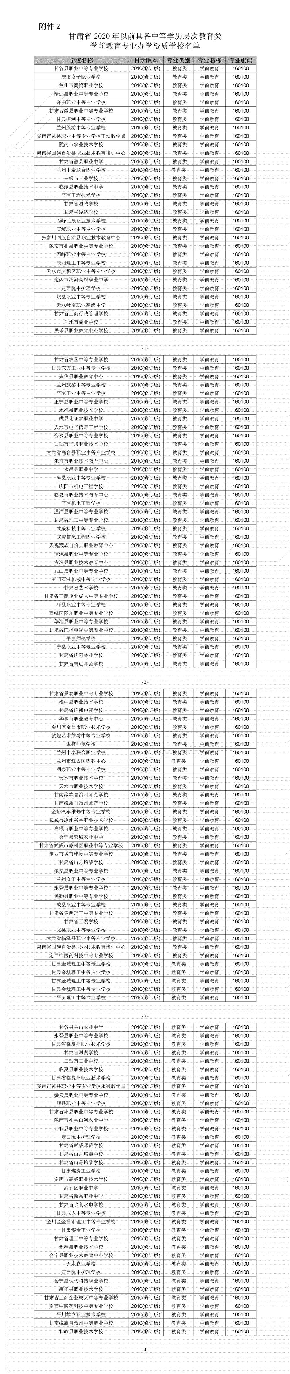附件2甘肃省具备中等学历层次教育类学前教育专业办学资质学校名单