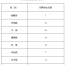 庆阳市2025年专业化管理的村党组织书记招聘公告