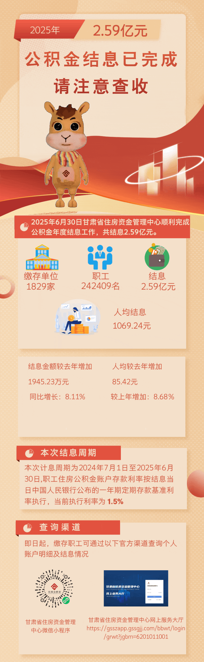 2.59亿元！甘肃公积金结息已到账→