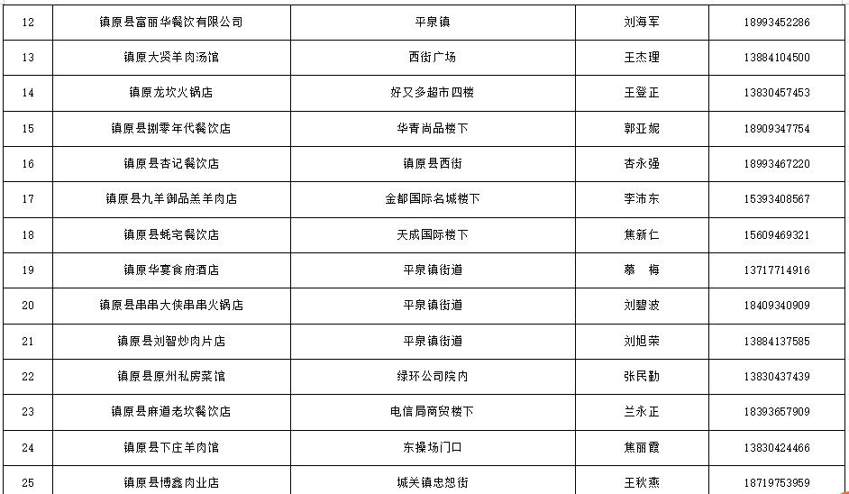 镇原县商贸流通类促消费活动参与商户名单