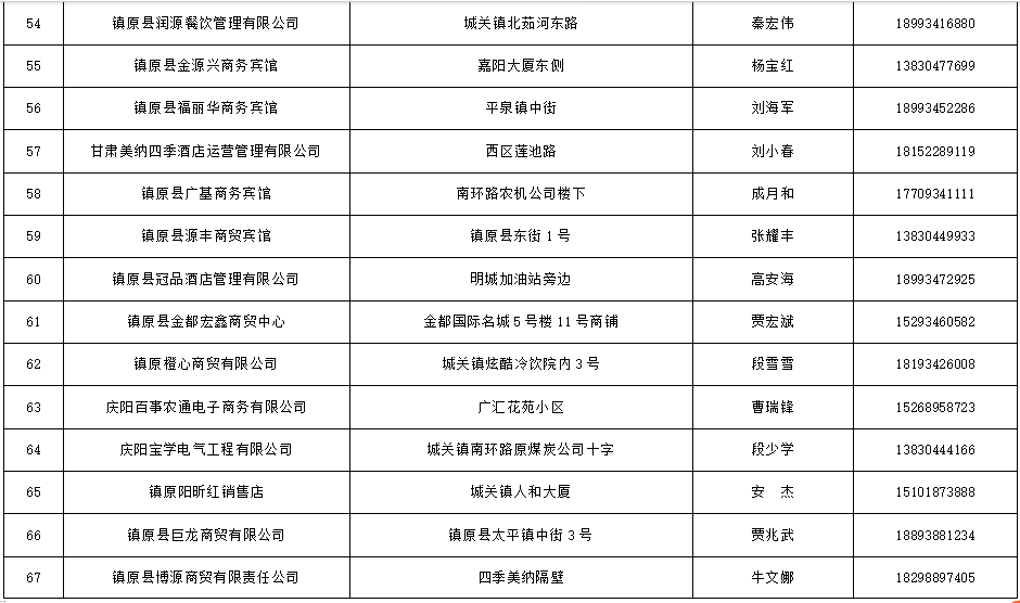 镇原县商贸流通类促消费活动参与商户名单