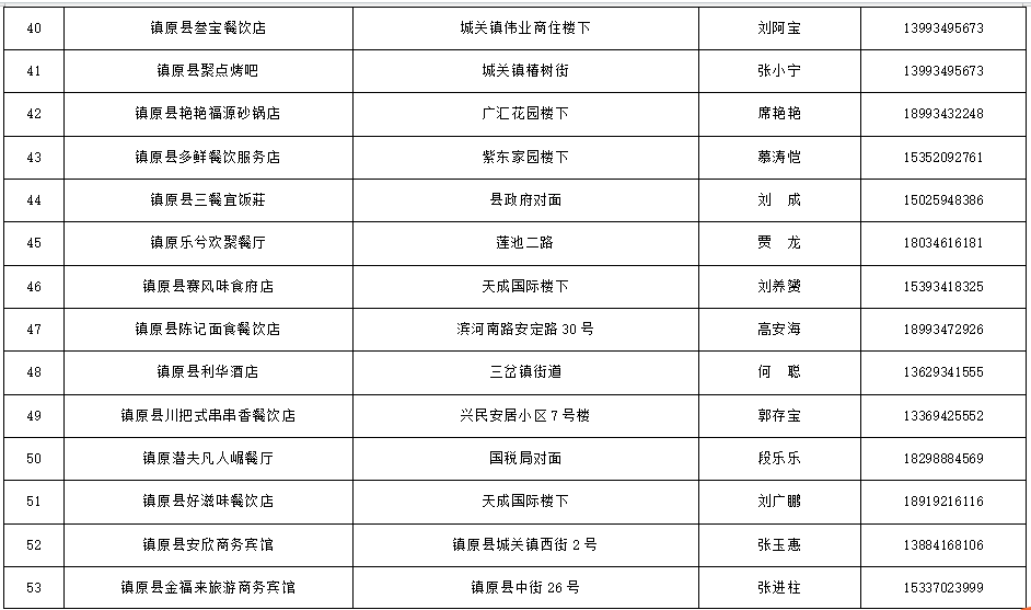 镇原县商贸流通类促消费活动参与商户名单