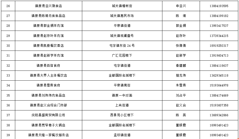 镇原县商贸流通类促消费活动参与商户名单