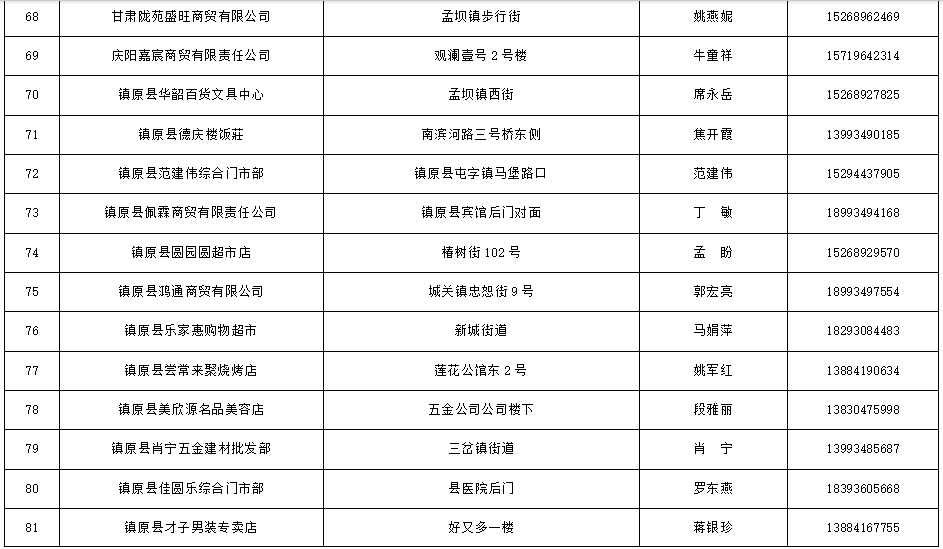 镇原县商贸流通类促消费活动参与商户名单