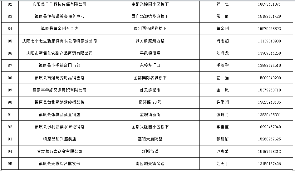镇原县商贸流通类促消费活动参与商户名单