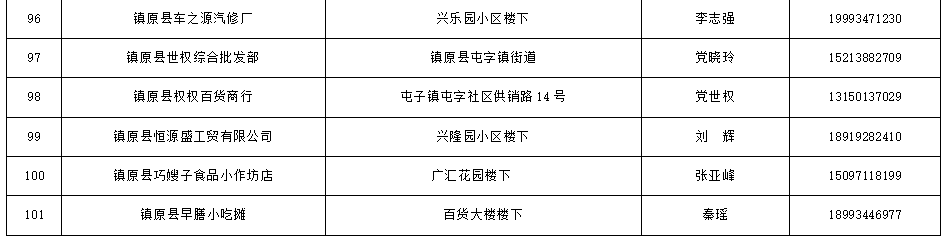 镇原县商贸流通类促消费活动参与商户名单