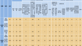 2025年6月甘肃查处违反中央八项规定精神问题817起