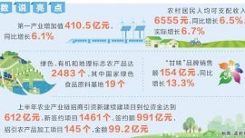 上半年我省農業(yè)農村發(fā)展穩(wěn)中有進質效雙升