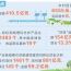 上半年我省农业农村发展稳中有进质效双升
