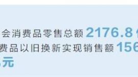 上半年我省社會消費品零售總額2176.8億元