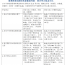 宗馥莉“首战”输了? 并没有! 十个关键问题读懂宗氏子女18亿美元“信托纠纷案”