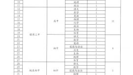 镇原县教育局2025年县城区学校选聘专任教师公告