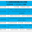 9月起，这些个人消费贷款可享受财政贴息