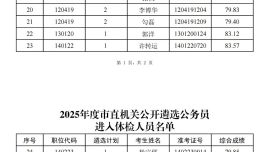 关于公布2025年度庆阳市市直机关公开遴选公务员进入体检人员名单及有关事宜的公告