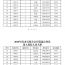 关于公布2025年度庆阳市市直机关公开遴选公务员进入体检人员名单及有关事宜的公告