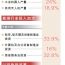 五个关键词解码7月经济