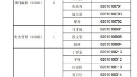 中共甘肅省委宣傳部直屬事業(yè)單位公開選聘工作人員資格復(fù)審公告